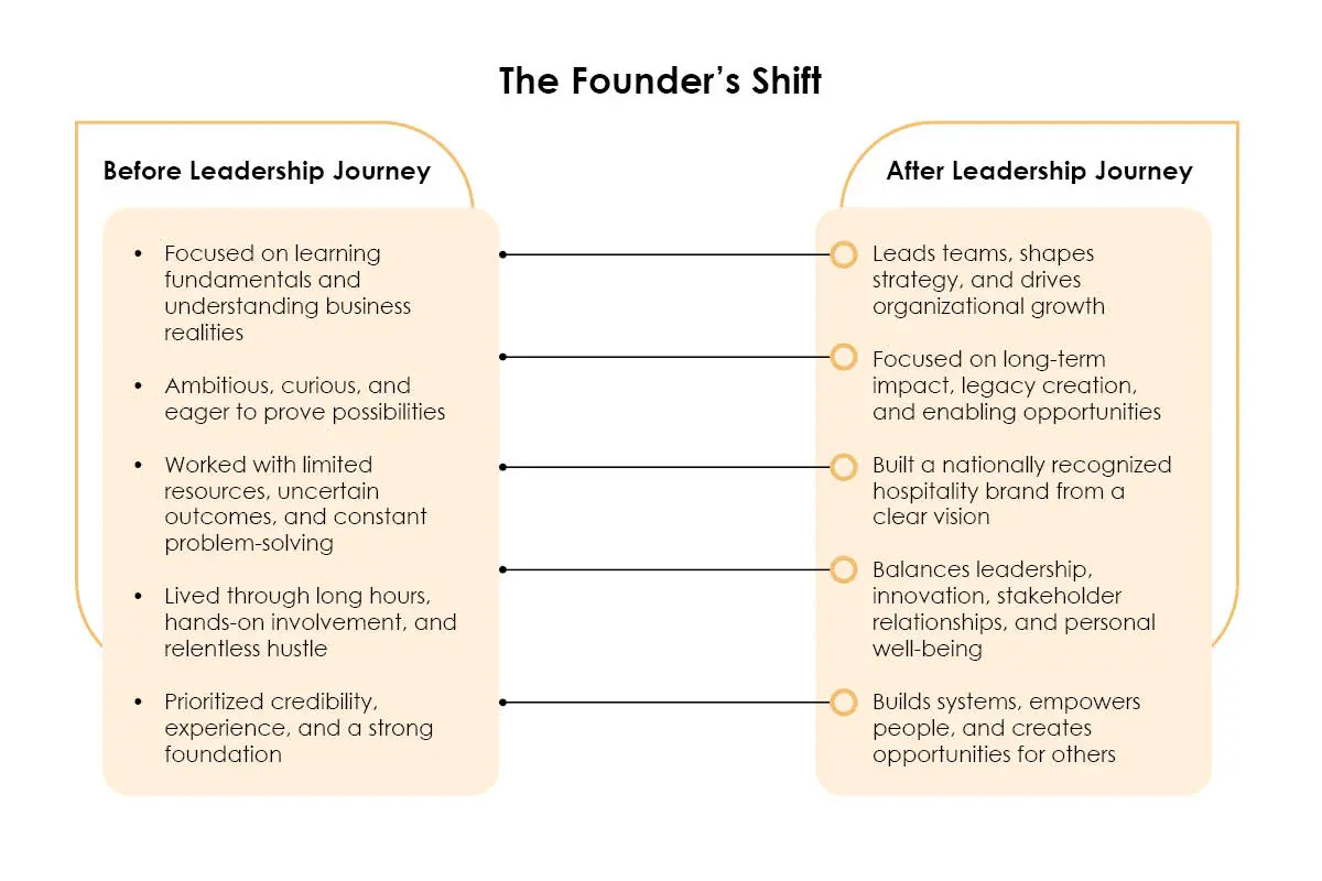 Yogesh Sharma: The Vision Behind Karigari | Karigari Ventures Ltd. | The Enterprise World