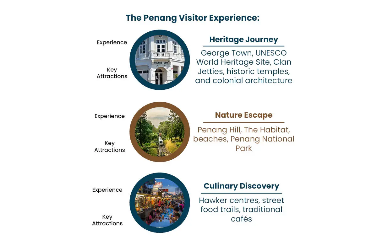 Penang Beyond the Postcard: The Making of a High Value Hub | The Enterprise World
