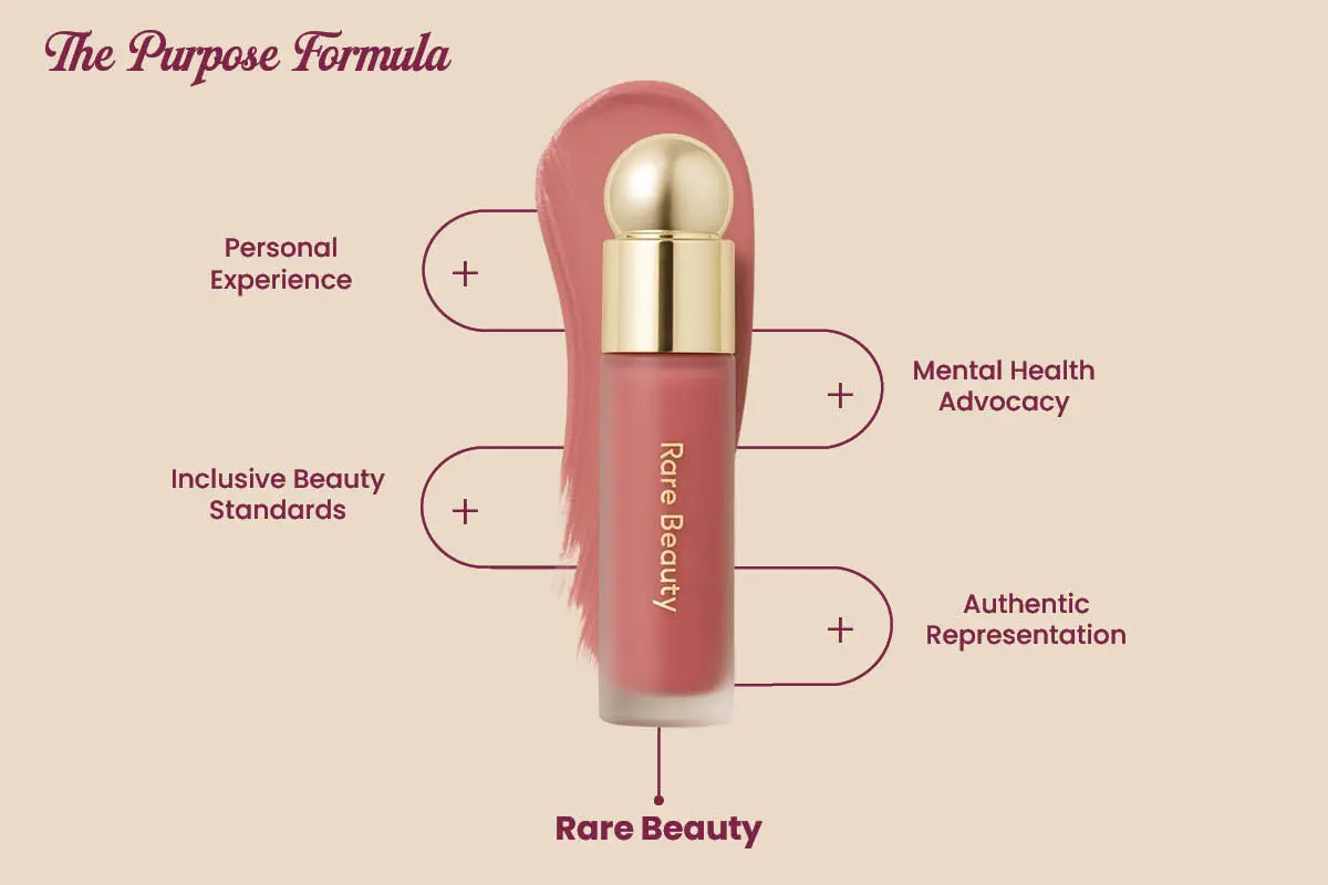 Rare Beauty: The Brand that Turned Self-Acceptance Into Strategy | The Enterprise World