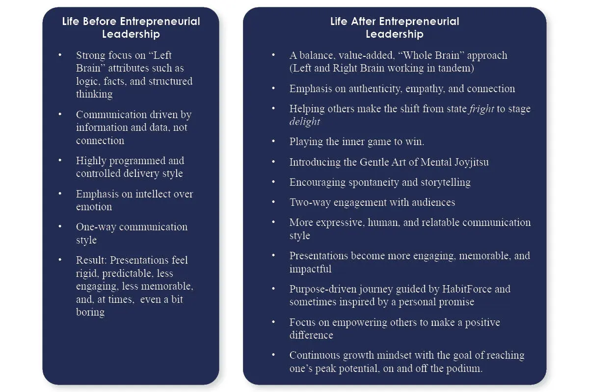The Story Behind Matthew Cossolotto’s Mission | The Empowerment Pro | The Enterprise World