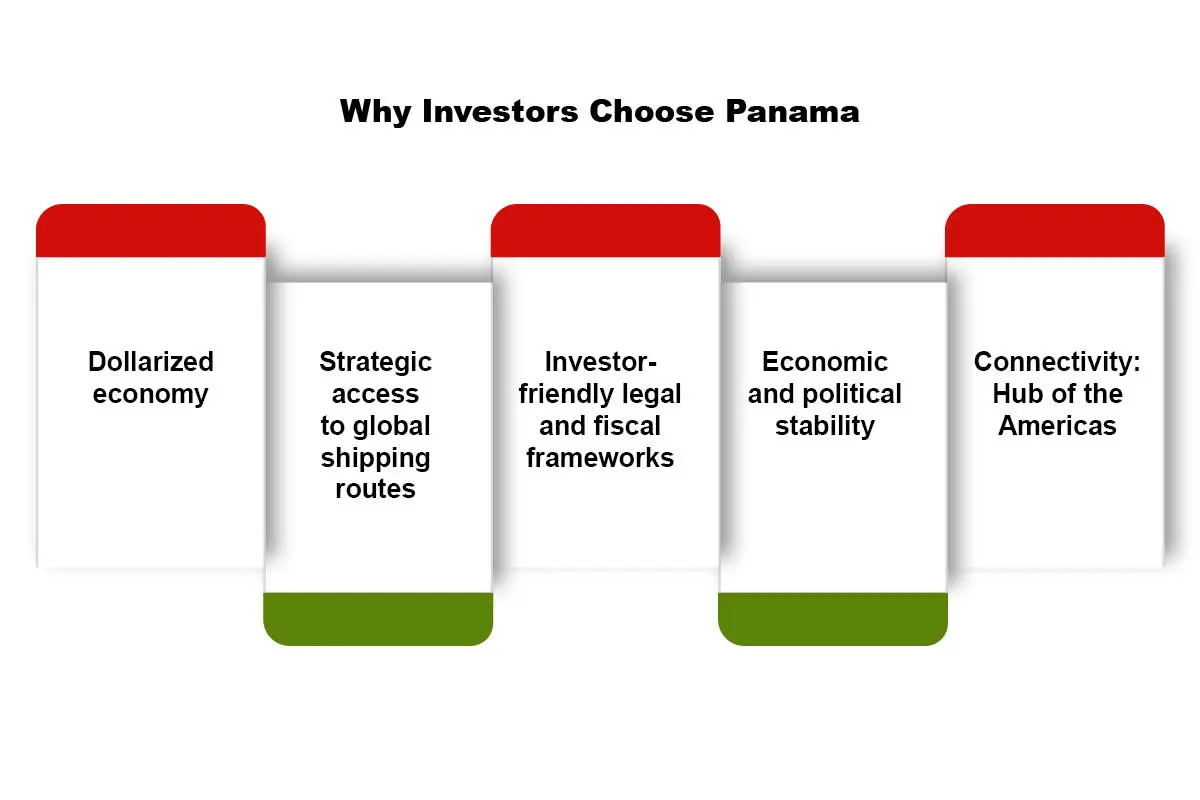 Panama City, Panama: The Heart of Culture, Commerce, and Connectivity | The Enterprise World