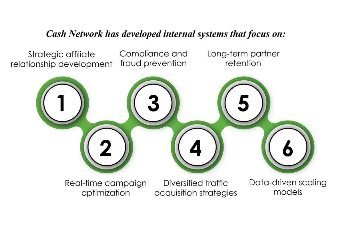 Peter Bradford Building a Trusted Affiliate Marketing Cash Network The Enterprise World
