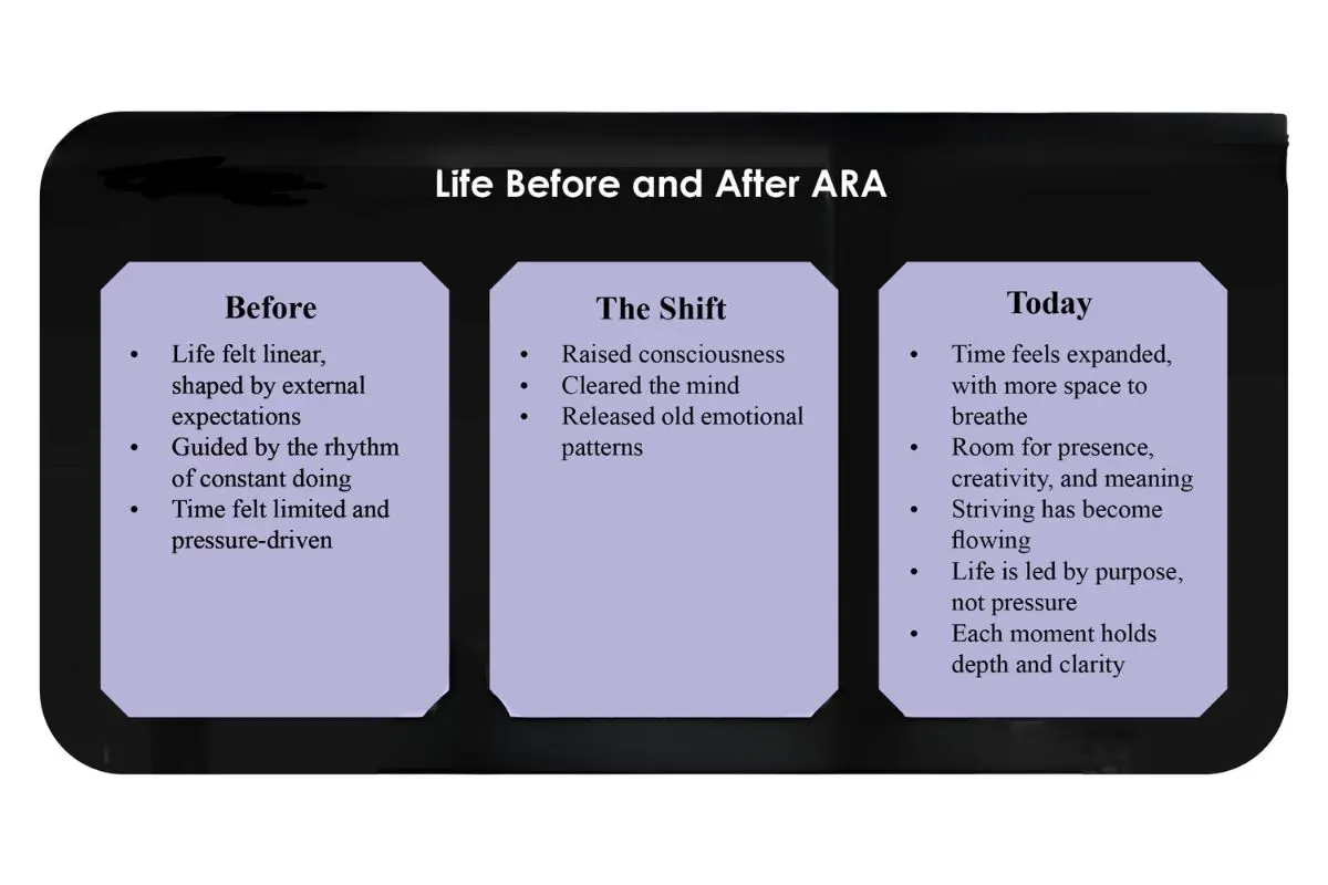 Adina Andronic: Conscious Leadership & Healing | ARA Shamanic Healing | The Enterprise World