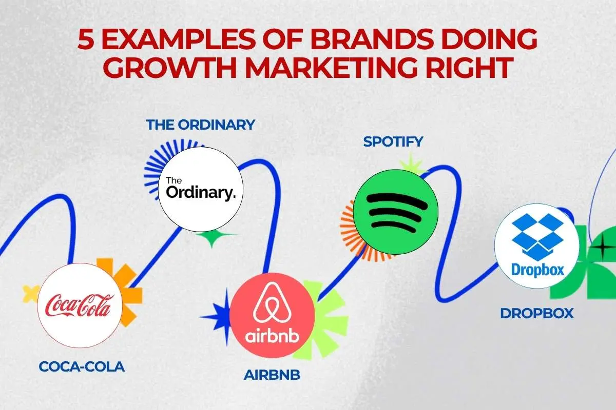 The 5 Brands Doing Growth Marketing Right And Showing How It Works | The Enterprise World