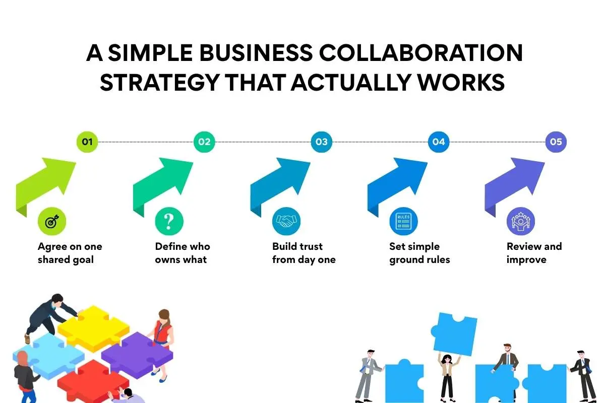Business Collaboration: Driving Strategy, AI & Growth | The Enterprise World