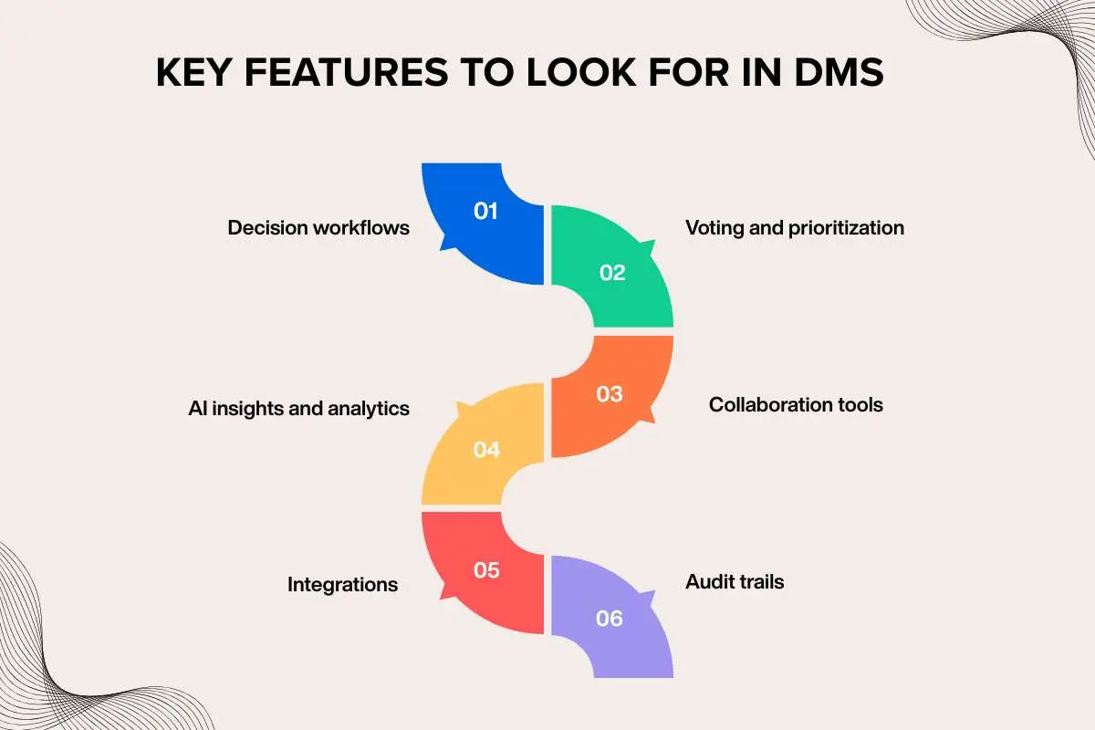 Best Decision Management Software for Remote Teams | The Enterprise World