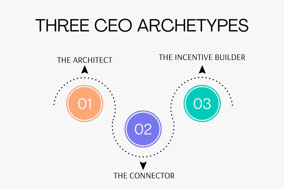 CEO Collaboration Strategy: The Playbook to Break Silos | The Enterprise World
