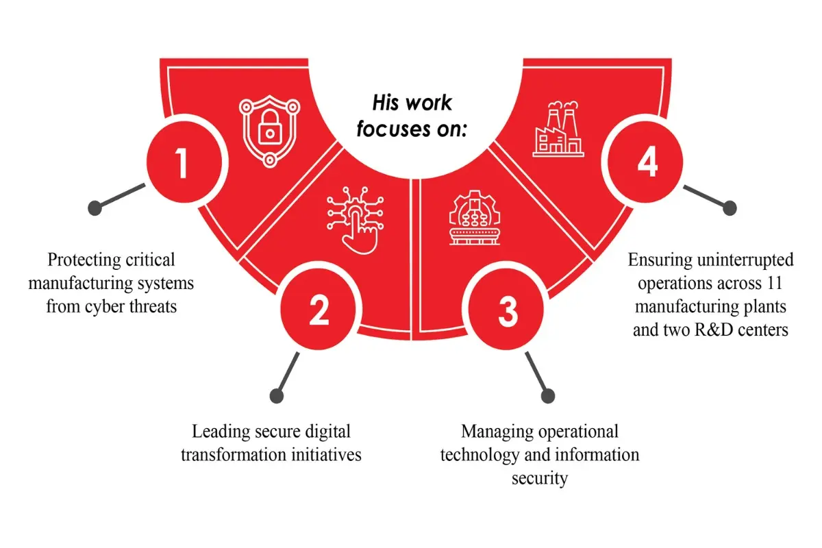 Dr. Siraj Rahim: Building Secure and Resilient Manufacturing for the Digital Age | The Enterprise World