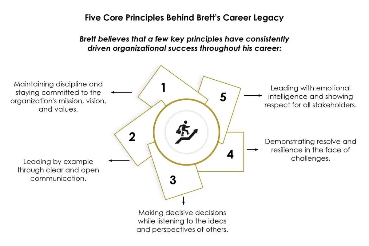 Brett Richards- Turning Mining into Business Success | Zodiac Gold | The Enterprise World