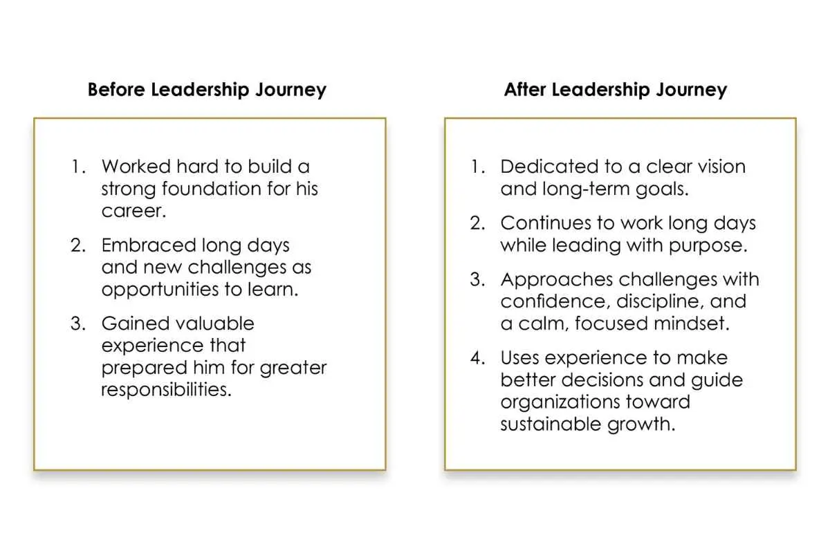 Brett Richards- Turning Mining into Business Success | Zodiac Gold | The Enterprise World