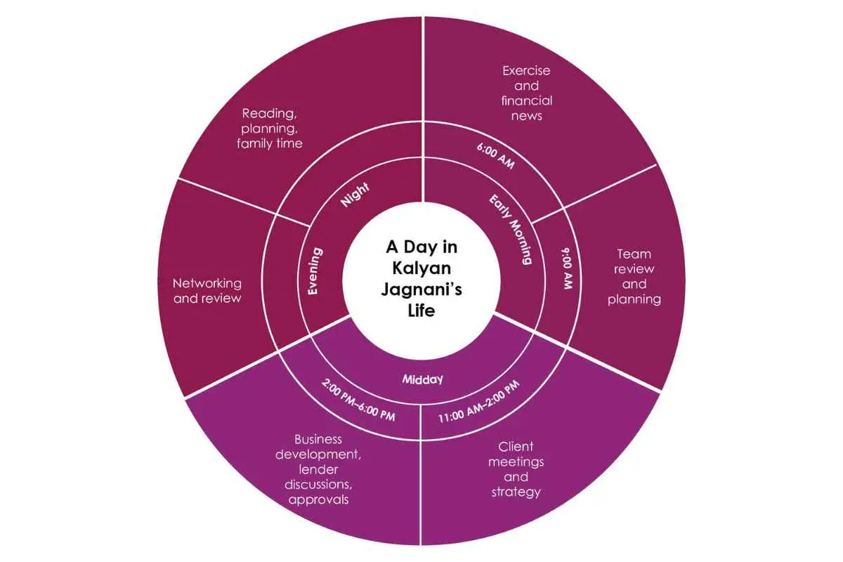 CA Kalyan Jagnani Empowering Business Growth Through Trust | KNEX Solutions | The Enterprise World