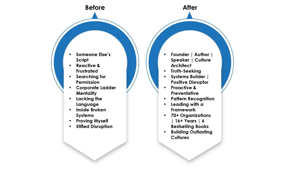 Shelley Smith- Culture Curator | Talent Optimizer | Premier Rapport Inc | The Enterprise World