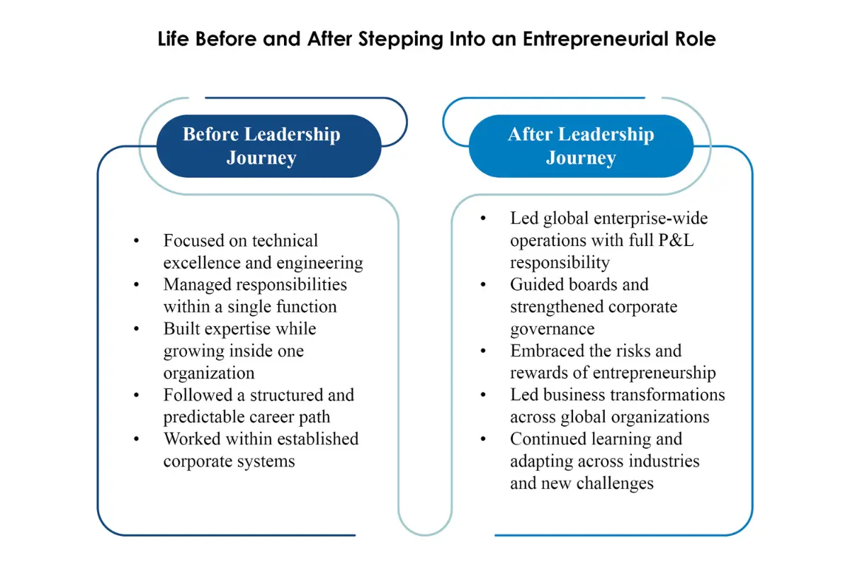 Scalionblue: Dr. Christoph Falk - Helping Organizations Build Stronger | The Enterprise World