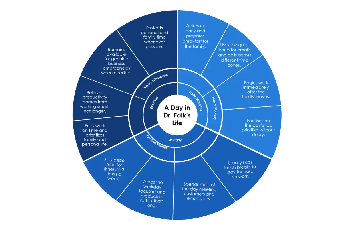 Scalionblue: Dr. Christoph Falk - Helping Organizations Build Stronger | The Enterprise World