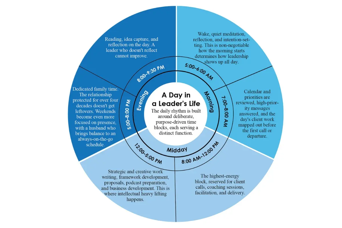 Shelley Smith- Culture Curator | Talent Optimizer | Premier Rapport Inc | The Enterprise World