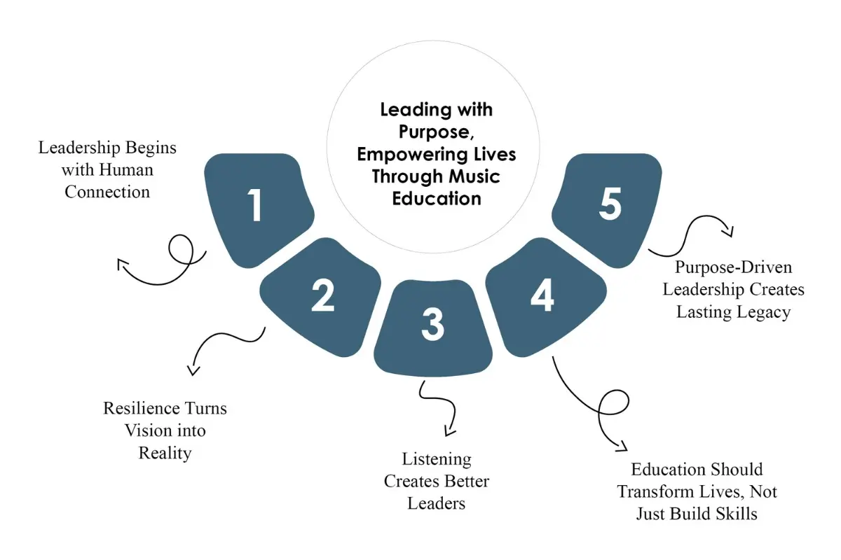 Eric Nehring: Redefining Music Education | Minnesota School of Music | The Enterprise World