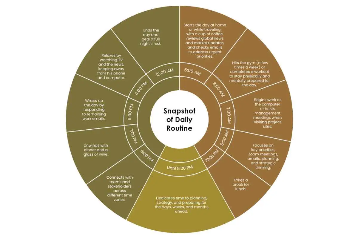 Brett Richards- Turning Mining into Business Success | Zodiac Gold | The Enterprise World