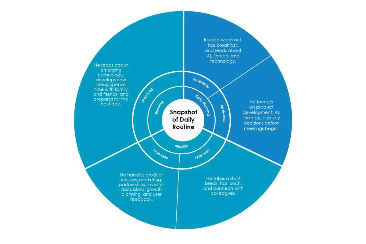 Grassfeld: Mo Radjab - Building Smarter Financial Solutions | The Enterprise World