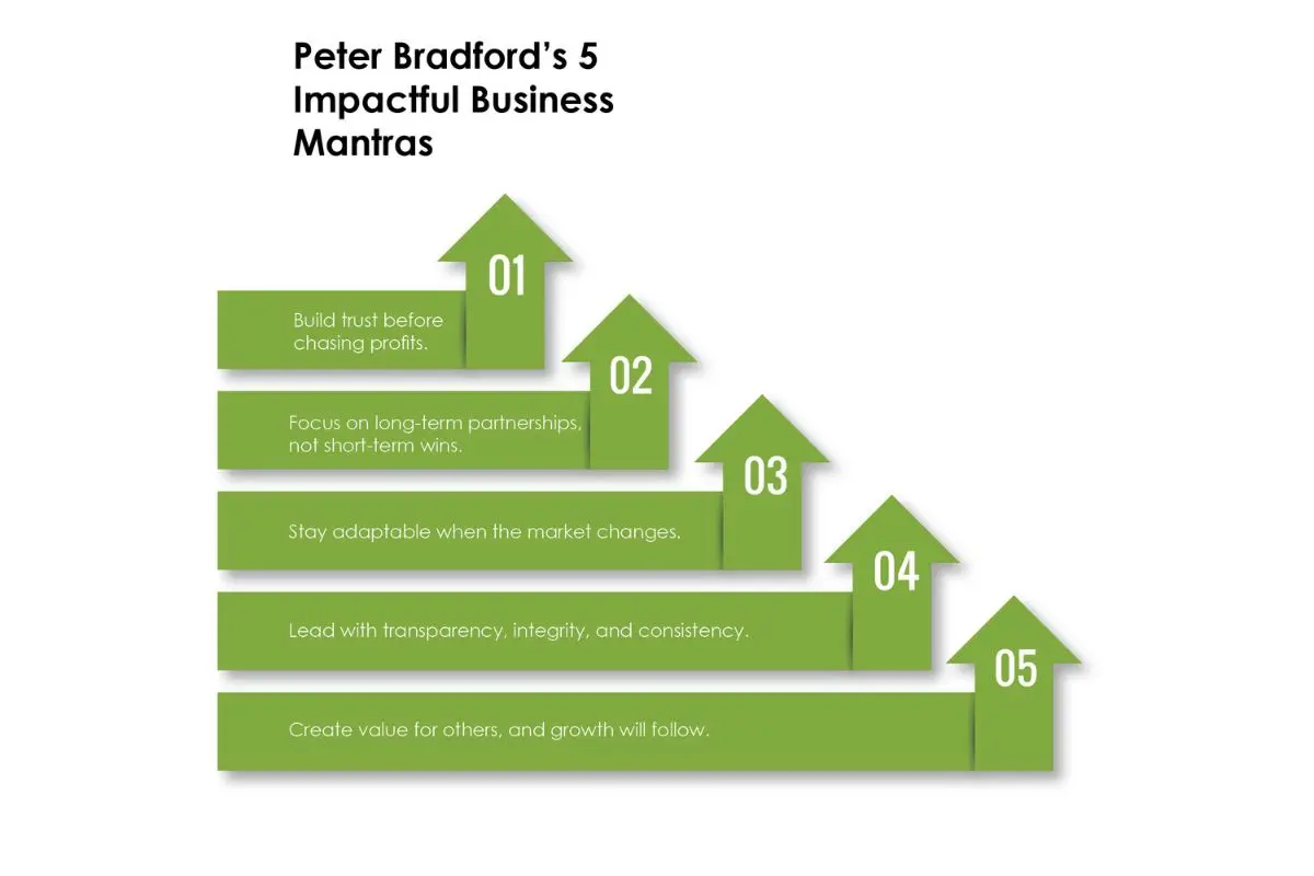 Peter Bradford Building a Trusted Affiliate Marketing Cash Network The Enterprise World