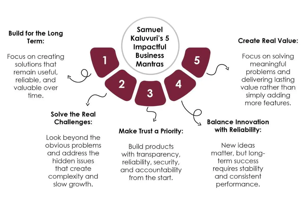 ApyHub Samuel Kaluvuri - Solving the Hidden Challenges of Managing APIs The Enterprise World