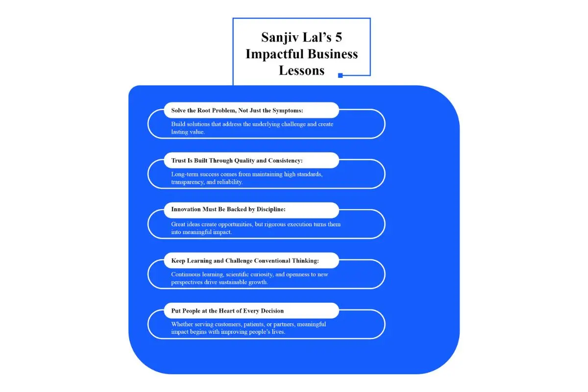 Sanjiv Lal: Advancing Regenerative Therapies | Regen Therapy | The Enterprise World