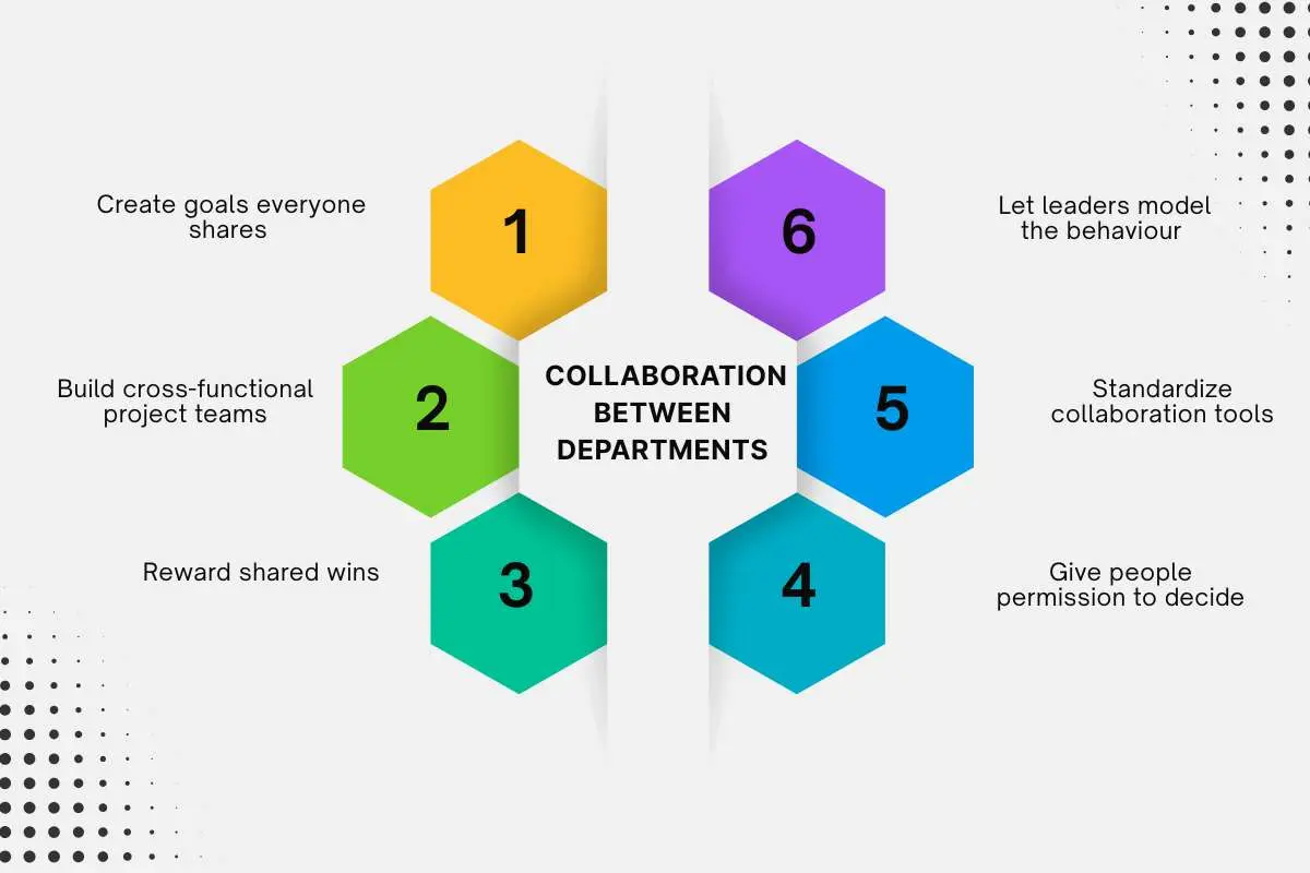 Cross-Functional Collaboration: Break Silos Without Meetings | The Enterprise World