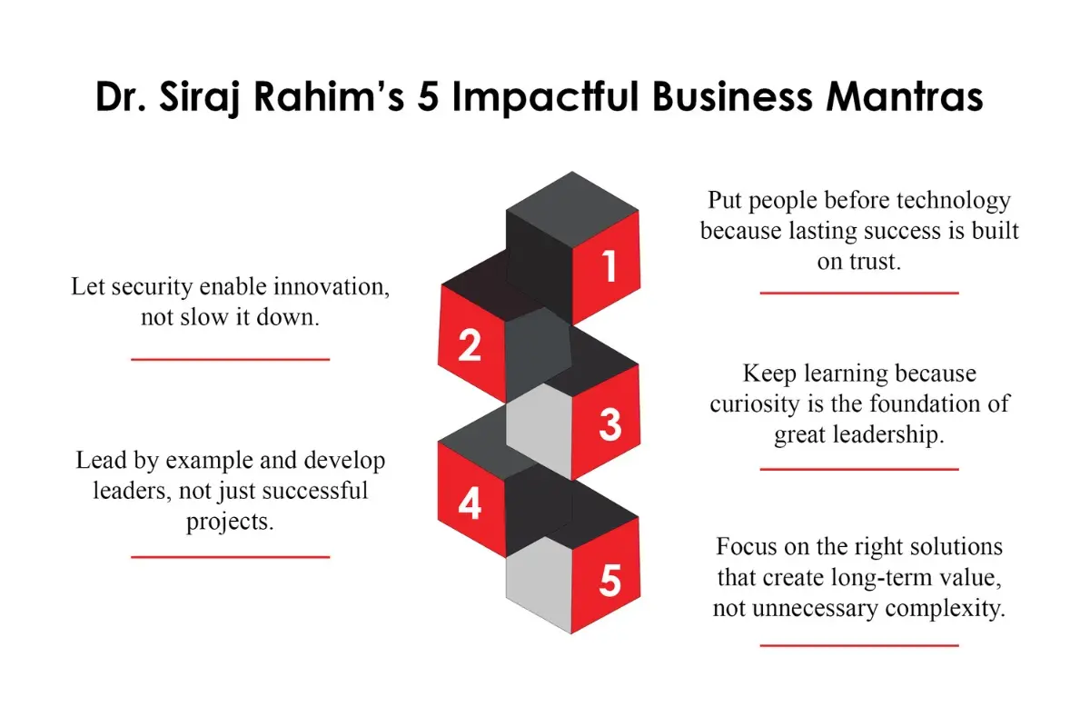 Dr. Siraj Rahim: Building Secure and Resilient Manufacturing for the Digital Age | The Enterprise World