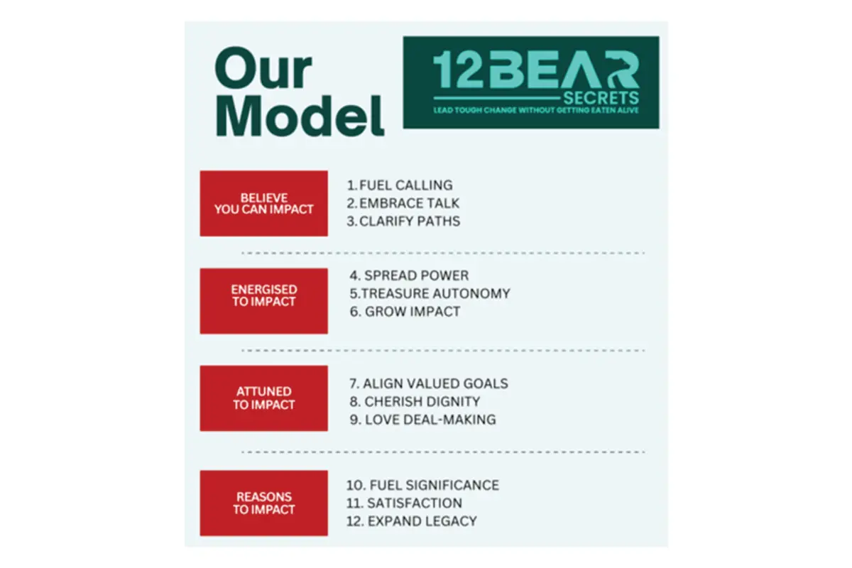 David Santineer: Blueprint for Impact | 12bearsecrets | The Enterprise World