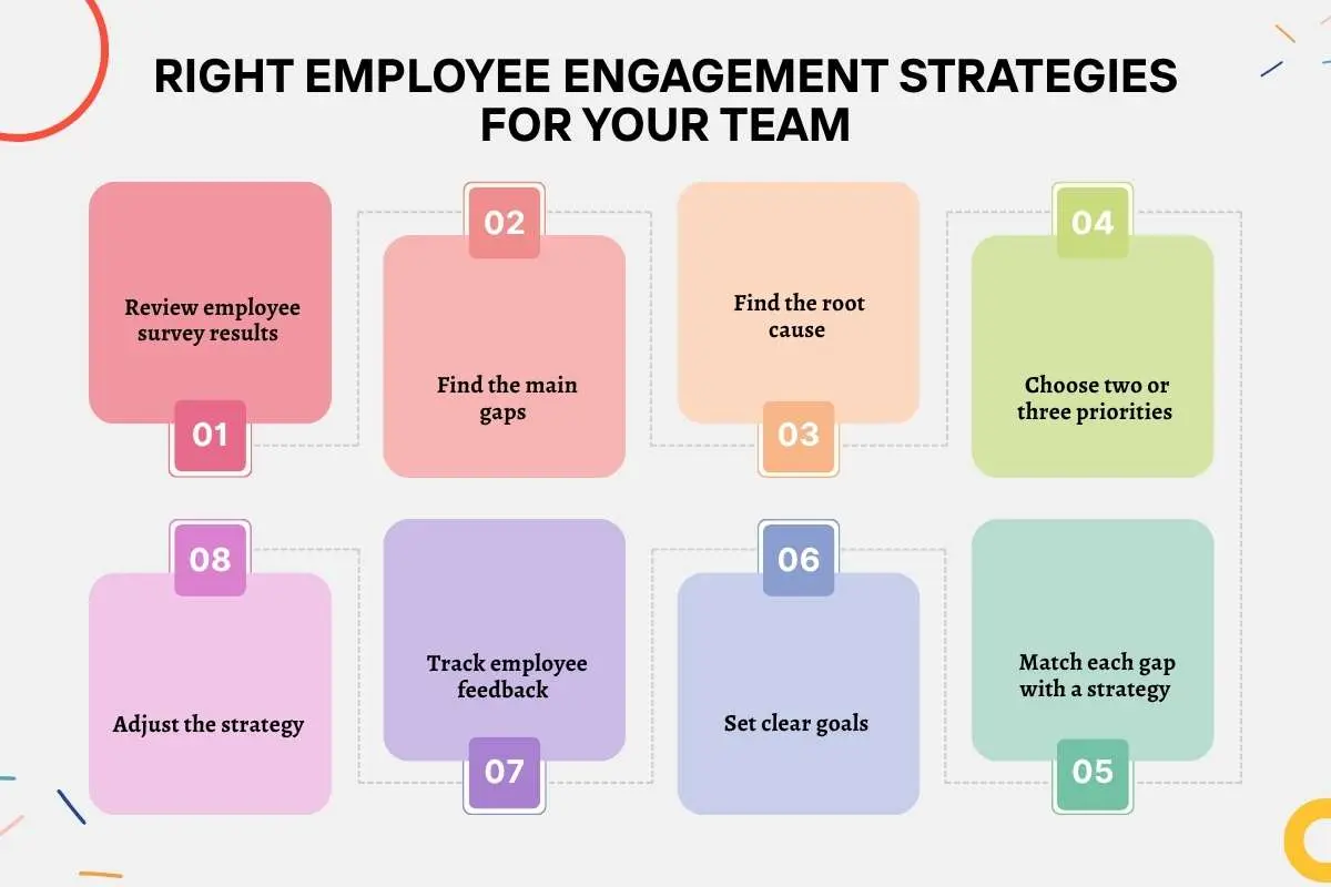 The 5 Employee Engagement Strategies That Put People at the Center | The Enterprise World