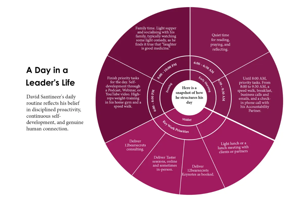 David Santineer: Blueprint for Impact | 12bearsecrets | The Enterprise World