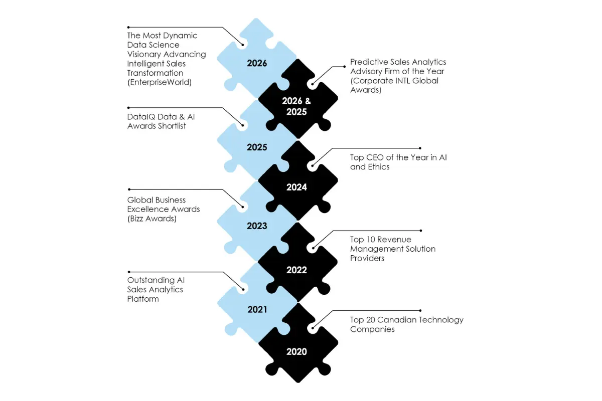 Dr. Cindy Gordon: AI Sales Transformation | SalesChoice | The Enterprise World