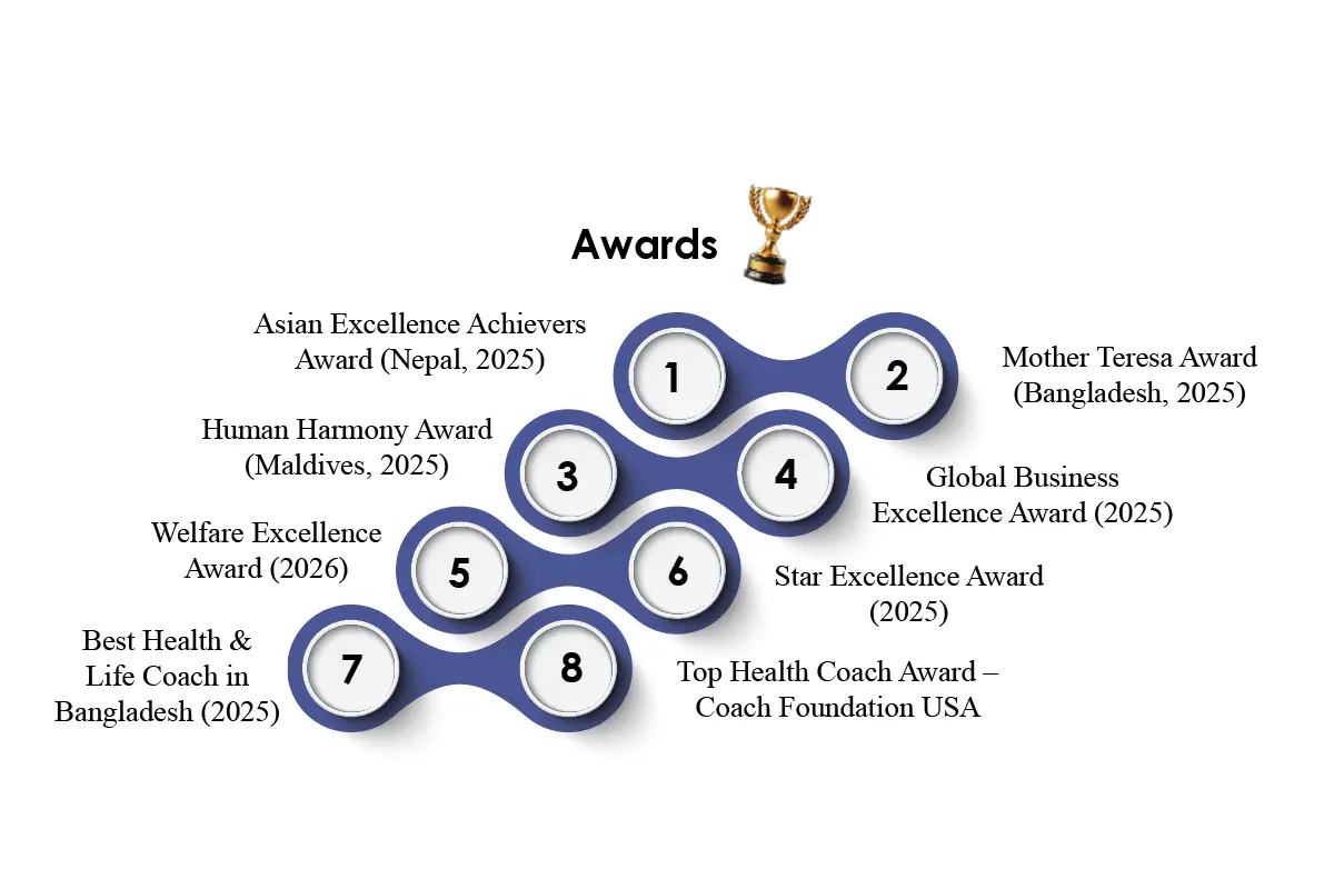 Dr. Mohammad Mahmudur Rahman | Coach Mahmud Wellness LLC | The Enterprise World