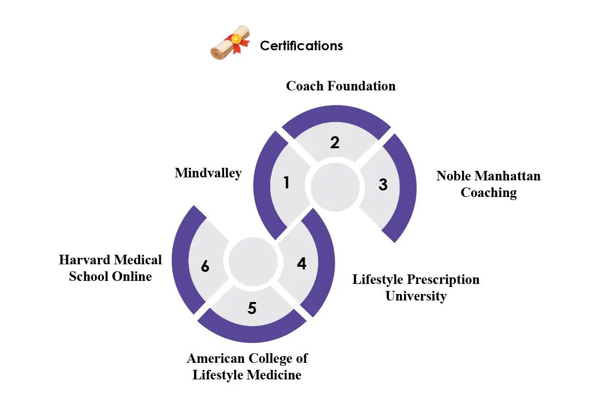 Dr. Mohammad Mahmudur Rahman | Coach Mahmud Wellness LLC | The Enterprise World