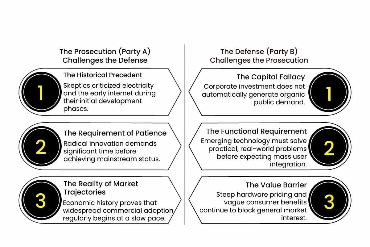 Metaverse Economic Revolution or Digital Illusion? (2026) | The Enterprise World