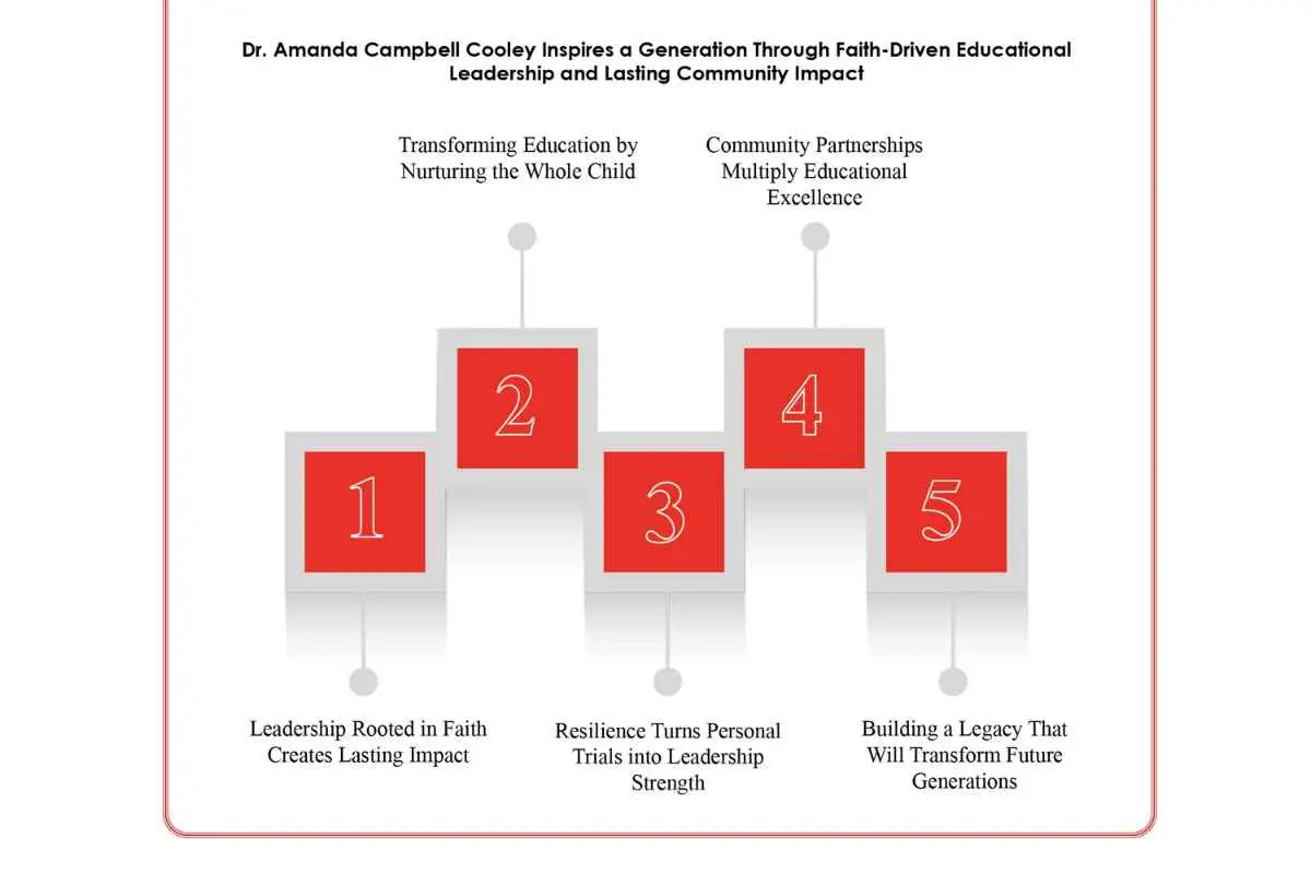 Dr. Amanda Campbell Cooley