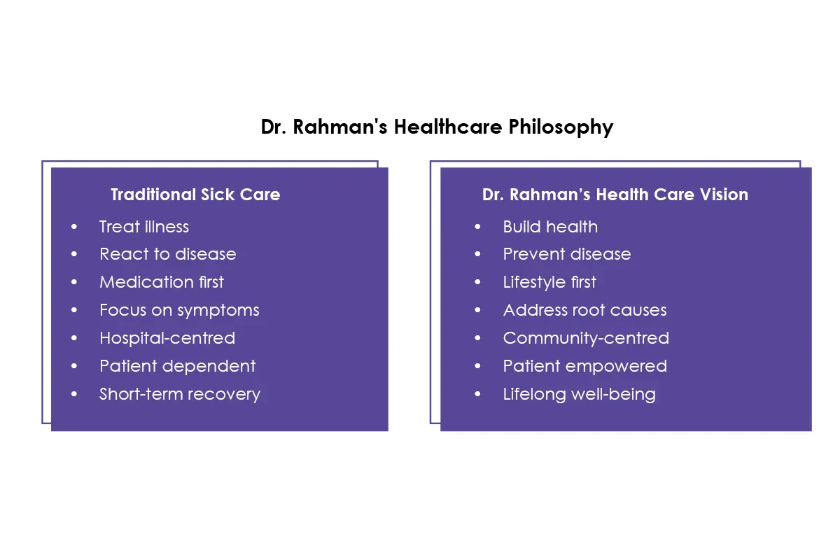 Dr. Mohammad Mahmudur Rahman | Coach Mahmud Wellness LLC | The Enterprise World