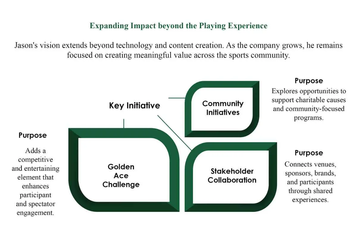 Jason Haga: The Vision Behind Sports Engagement | Never Miss Your Shot Network | The Enterprise World