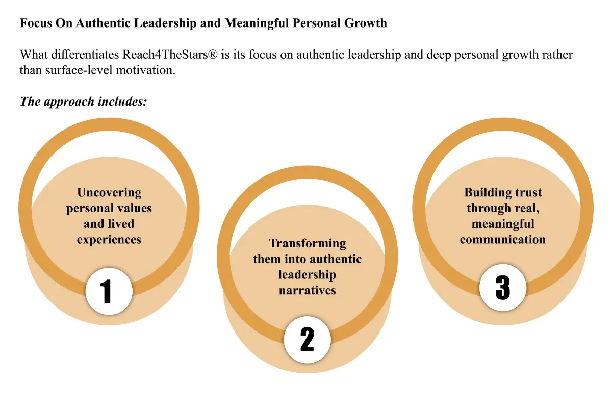 Ishara Saldin: Authentic Leadership Coach | Reach4TheStars® | The Enterprise World