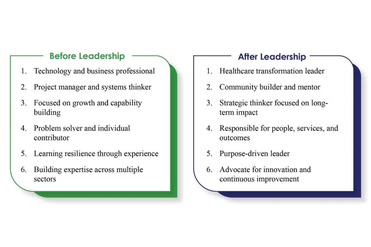 Toba Ogunremi: High-Quality Care & Safety Leader | Samorem Care | The Enterprise World