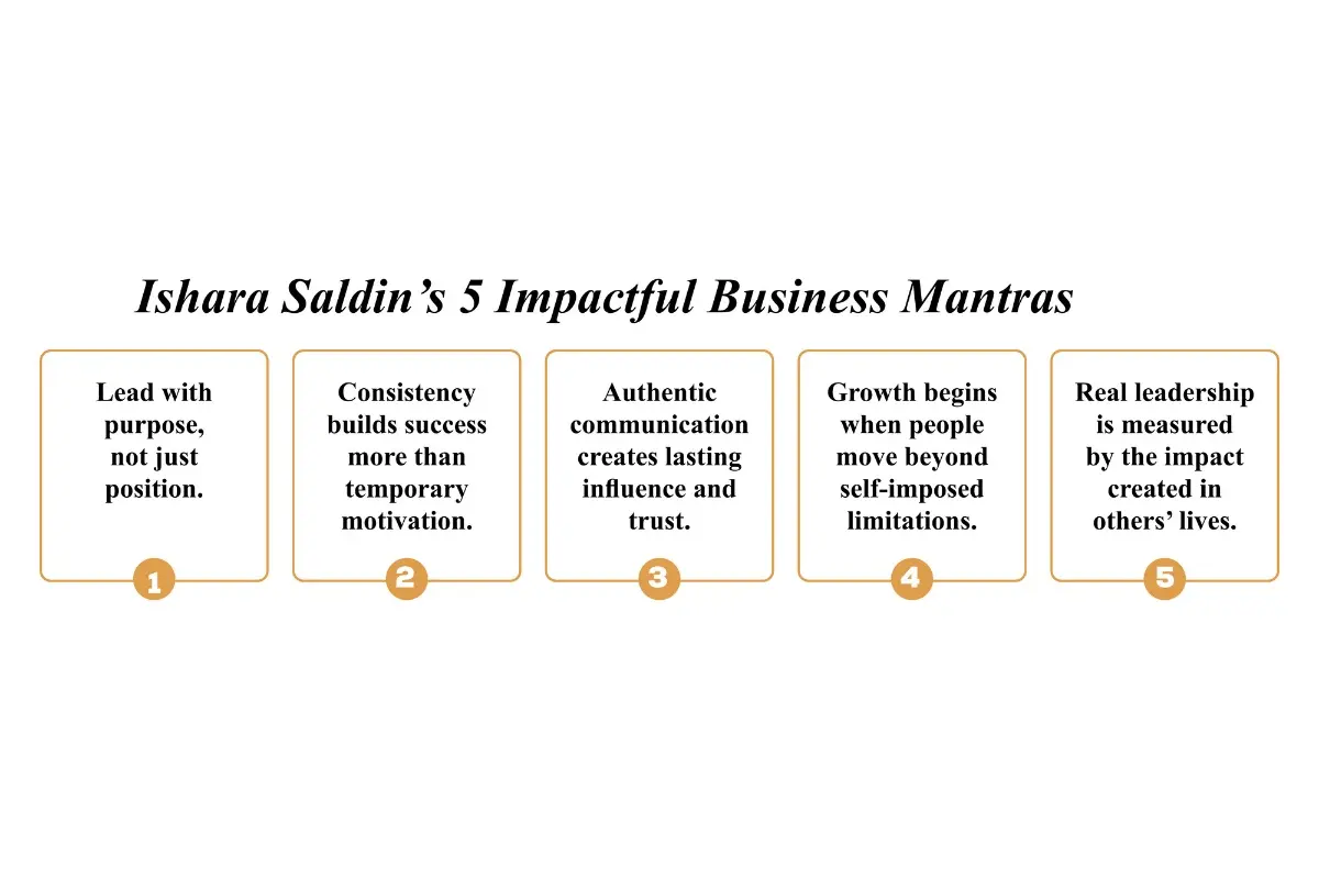 Ishara Saldin: Authentic Leadership Coach | Reach4TheStars® | The Enterprise World