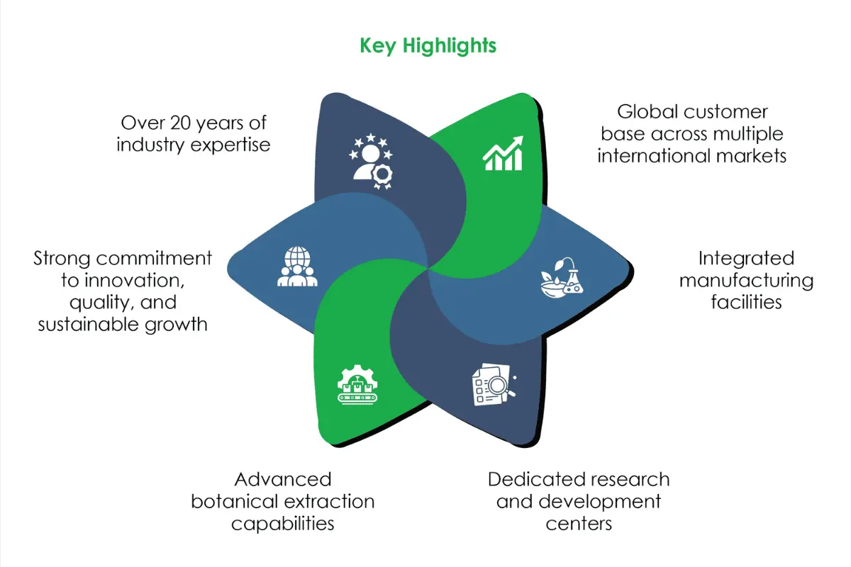 Shyamprasad Kodimule: Nature & Science | Vidya Herbs Pvt. Ltd. | The Enterprise World
