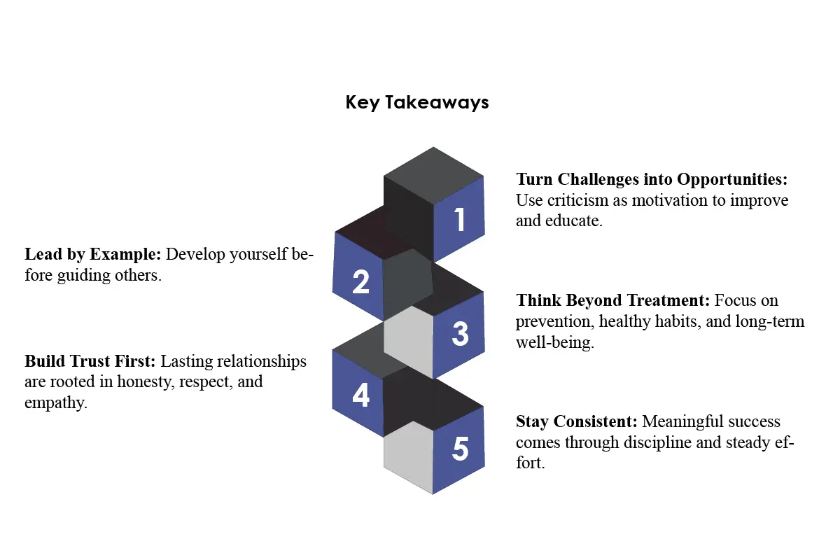 Dr. Mohammad Mahmudur Rahman | Coach Mahmud Wellness LLC | The Enterprise World