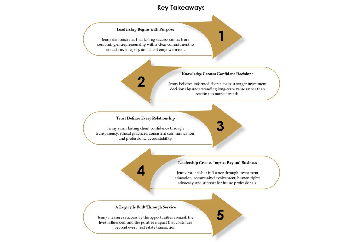 Jenny Forth: Creating Wealth through Trusted Leadership | The Enterprise World
