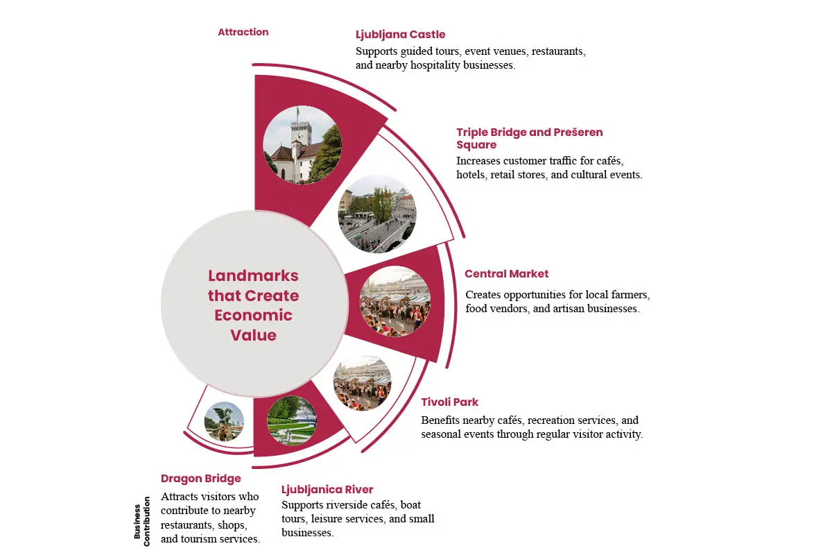 Ljubljana: Powering Slovenia's Economy & Innovation | The Enterprise World