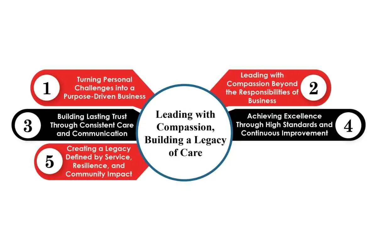 Marion B. Alridge: Driving Healthcare Access | Arms Reach Medical Transportation | The Enterprise World