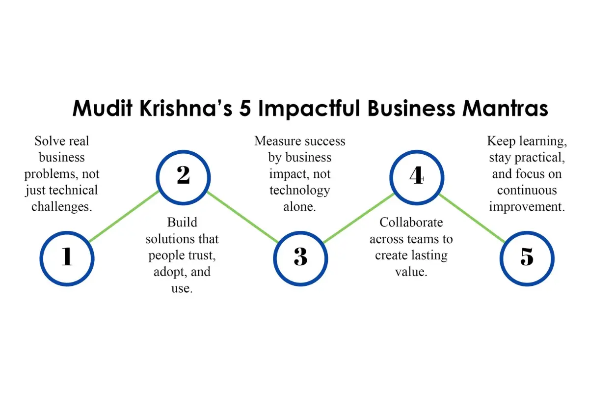 Mudit Krishna: CMU to Indian Factory Floor | JK Cement | The Enterprise World