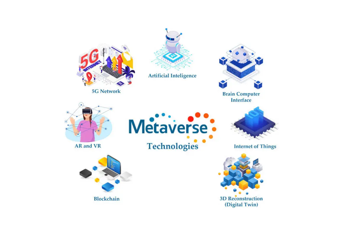 Metaverse Economic Revolution or Digital Illusion? (2026) | The Enterprise World