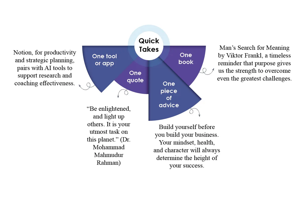 Dr. Mohammad Mahmudur Rahman | Coach Mahmud Wellness LLC | The Enterprise World