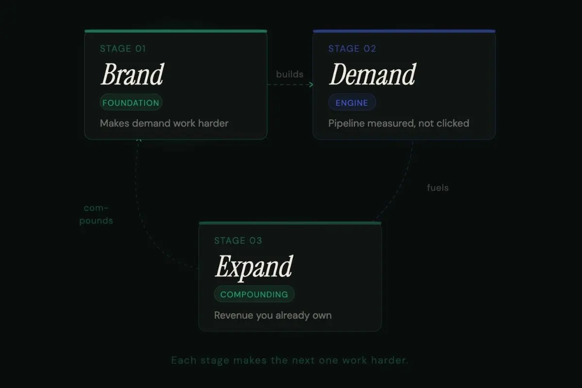 Refine Labs: Unified Growth Engines for B2B | Megan White Bowen | The Enterprise World