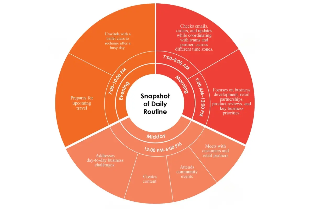 Wenxi Qi: Designing Meaningful Technology | PaniniClub | The Enterprise World